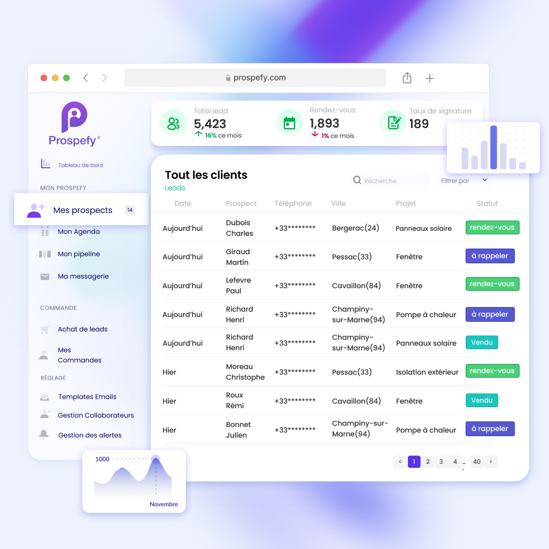 Interface du CRM Prospefy pour la gestion et qualification de leads qualifiés